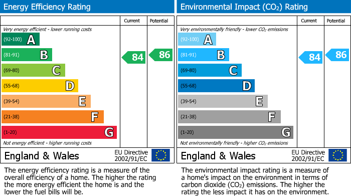 EPC Graph for 16H Winton Circus, Saltcoats