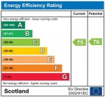 Images for Dalmahoy Way, Kilwinning